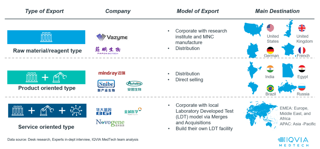 医疗器械展览会是什么洞悉未来：全球IVD产业发展趋势及中国IVD全球化_https://www.jmylbn.com_新闻资讯_第9张