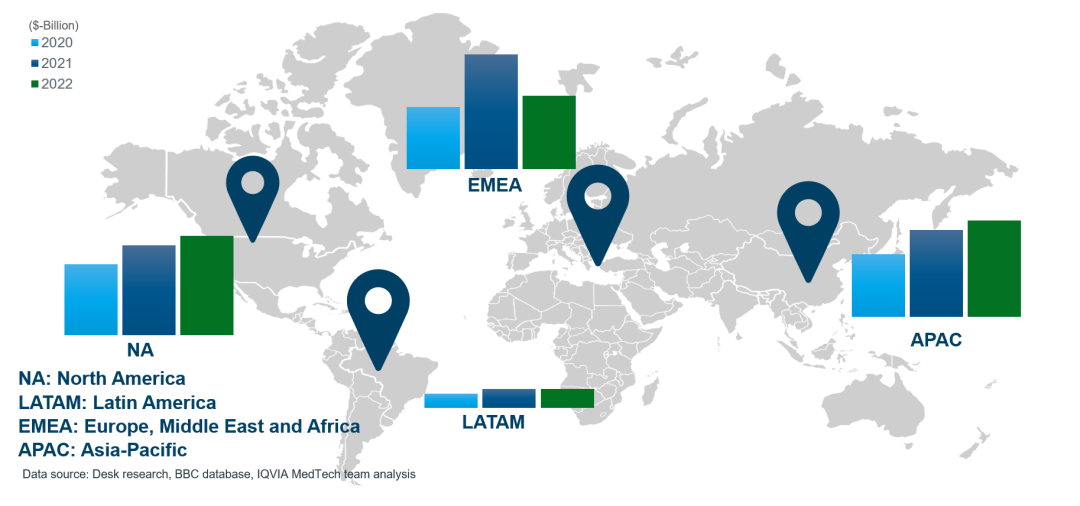 医疗器械展览会是什么洞悉未来：全球IVD产业发展趋势及中国IVD全球化_https://www.jmylbn.com_新闻资讯_第2张