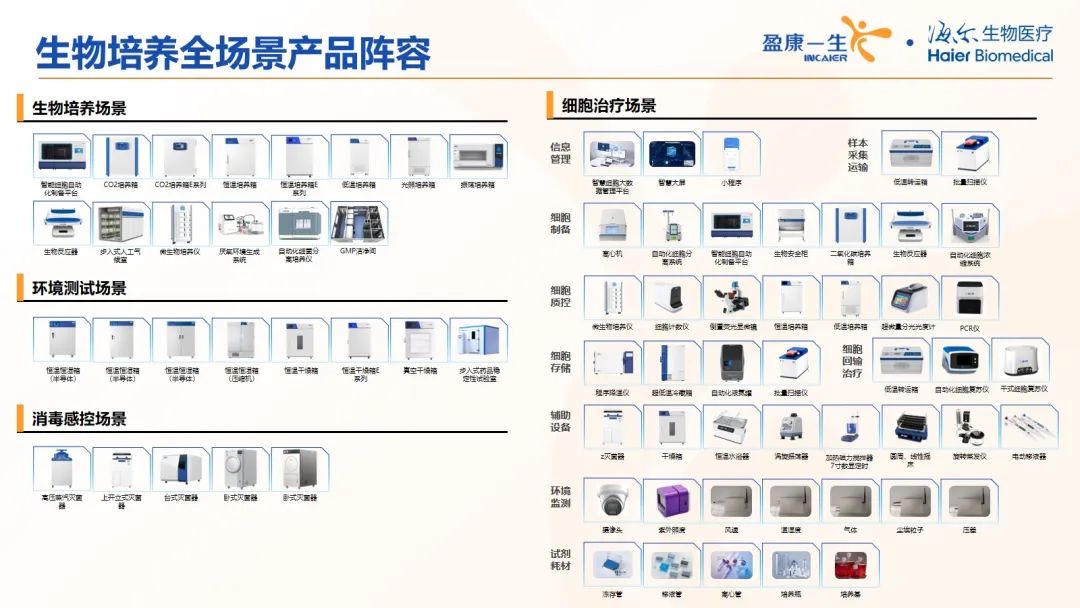 什么是快速灭菌器解决方案 ｜ 一文解锁生物培养产业“百宝箱”_https://www.jmylbn.com_新闻资讯_第1张
