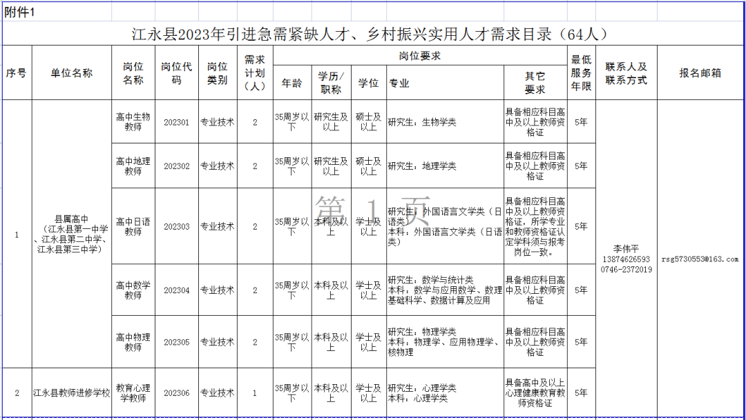 永州就业市场现状与未来趋势剖析