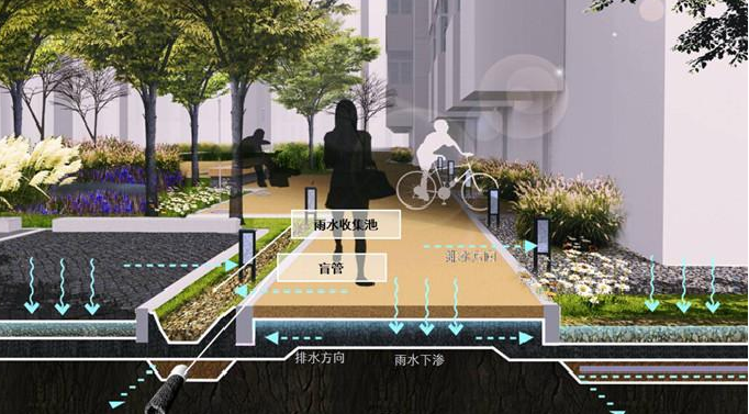 结合贵安新区大力建设的海绵城市样板优势,贵安花语墅融进绿色,生态