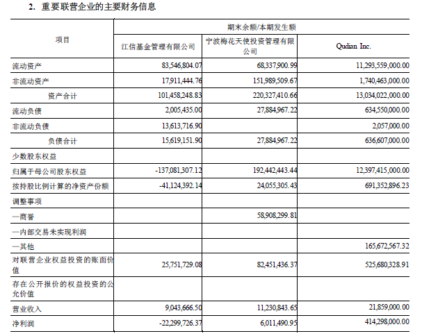 截图自国盛金控2023年半年报