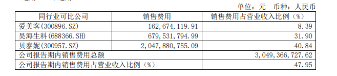 截图自华熙生物2022年年报