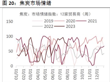 关联品种焦煤焦炭所属公司：恒泰期货