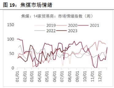 关联品种焦煤焦炭所属公司:恒泰期货