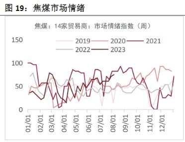 关联品种焦煤焦炭所属公司：恒泰期货