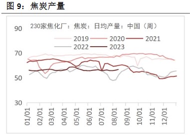 关联品种焦煤焦炭所属公司:恒泰期货