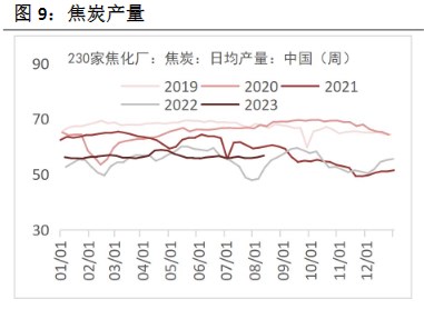 关联品种焦煤焦炭所属公司：恒泰期货