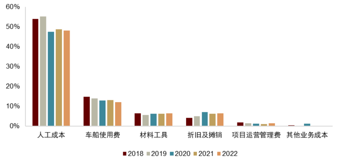 资料来源：公司公告，中金公司研究部