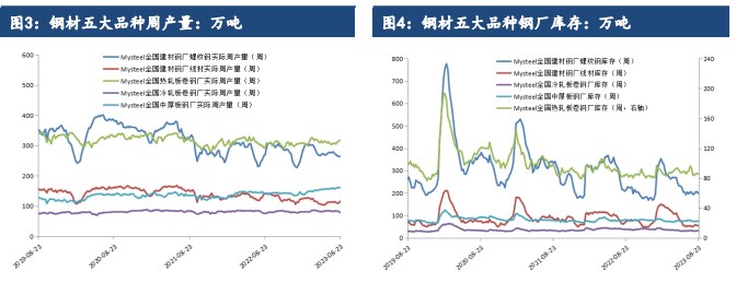 关联品种螺纹钢热卷所属公司:建信期货