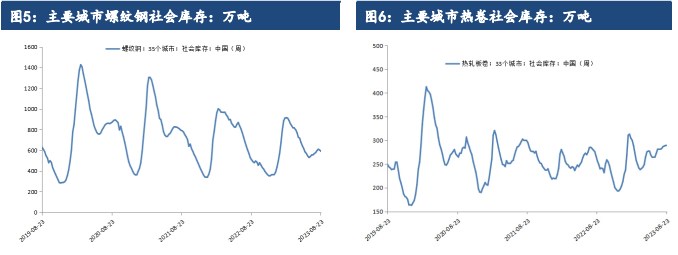 关联品种螺纹钢热卷所属公司:建信期货