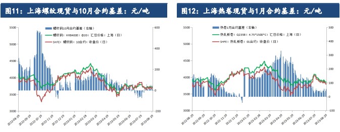 关联品种螺纹钢热卷所属公司:建信期货