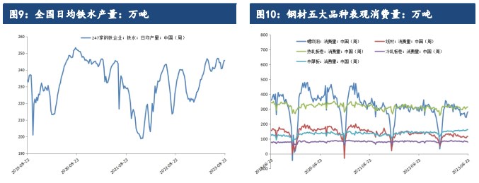 关联品种螺纹钢热卷所属公司:建信期货