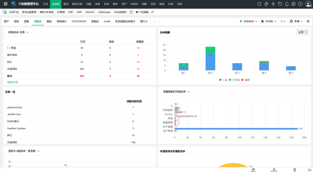 ManageEngine 卓豪| IT团队如何引领企业走向创造价值的新途径?|卓豪|终端_手机新浪网
