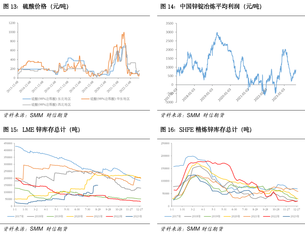 沪锌：美元再次走弱，沪锌重回高位