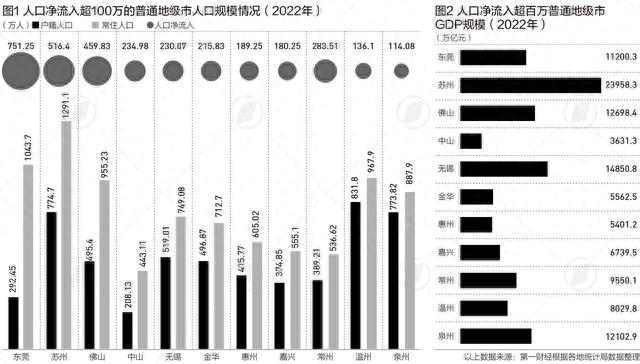 人口净流入量_40个城市人口净流入情况,深圳超过千万,上海退居第二_腾讯新闻(2)