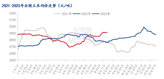 Mysteel解读：玉米价格高位徘徊 上下发展皆受阻