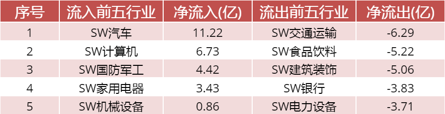 数据来源：WIND资讯、中邮证券研究所  