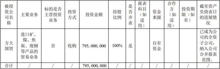 数据来源：公司财报，财联社整理