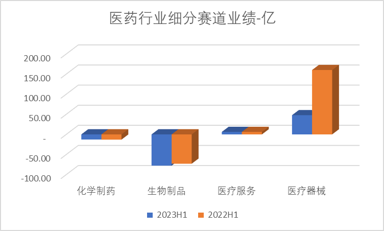 数据来源：Wind，科创板研究中心，星矿数据