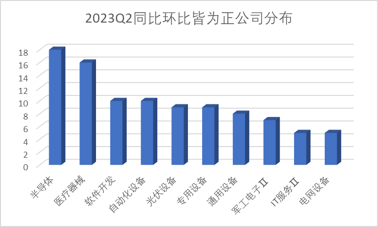 数据来源：Wind，科创板研究中心，星矿数据