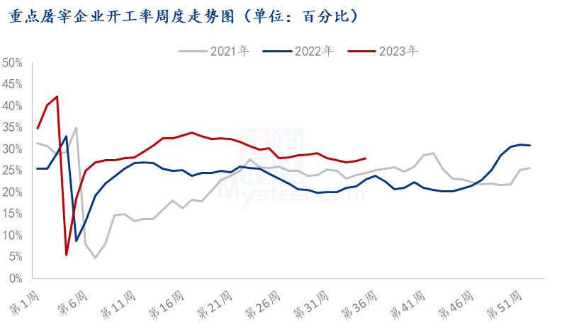 Mysteel解读:供需博弈下 猪价窄幅波动