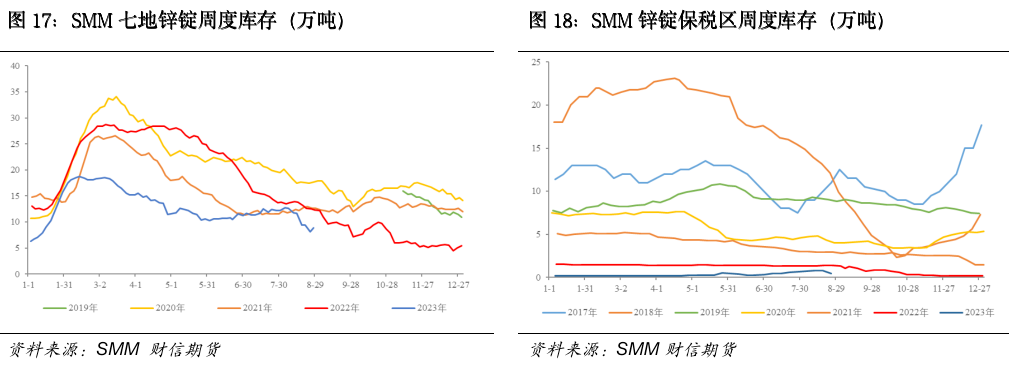 沪锌：美元再次走弱，沪锌重回高位