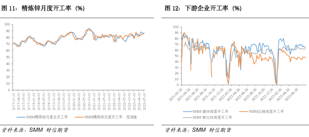 沪锌：美元再次走弱，沪锌重回高位