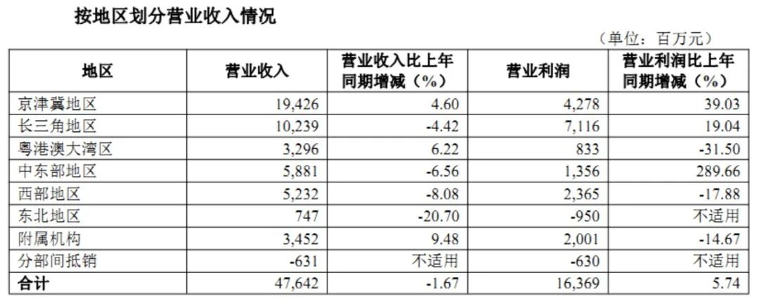 （来源：公司2023年中报）