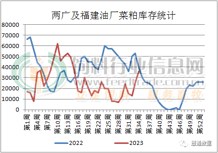 供应预期减少下菜粕跌幅受限
