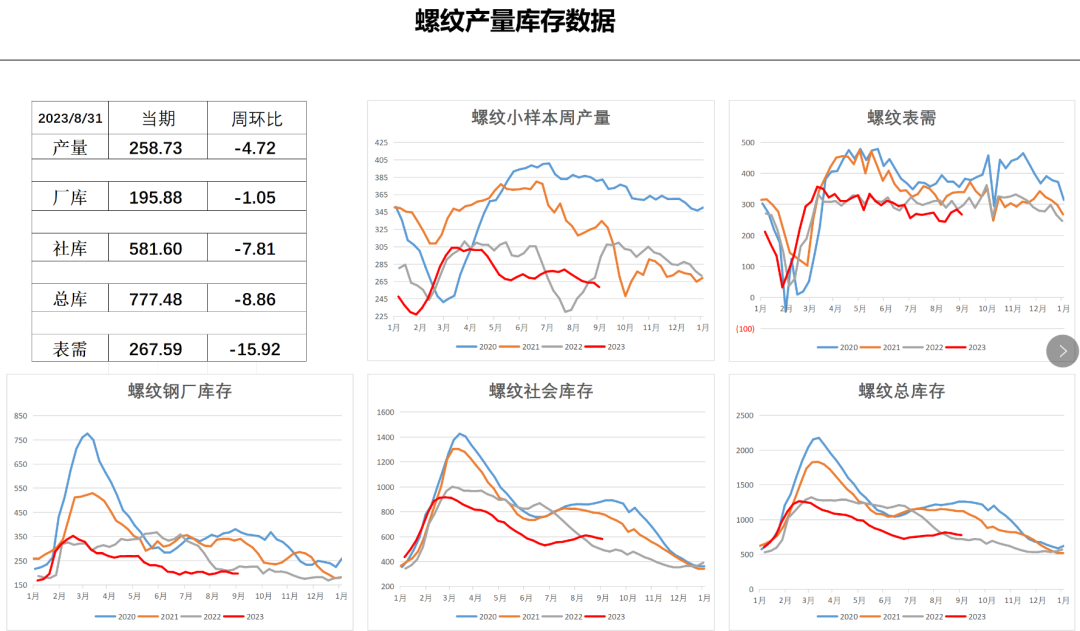 8月收官，9月黑色系有望迎来共振上涨---从6月底给钢厂的朋友建议提高原料库存谈起