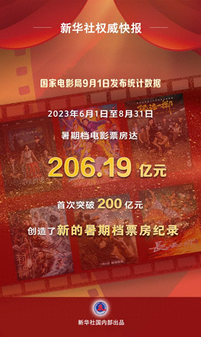 我国2023年暑期档电影票房达206.19亿元|票房_新浪财经_新浪网
