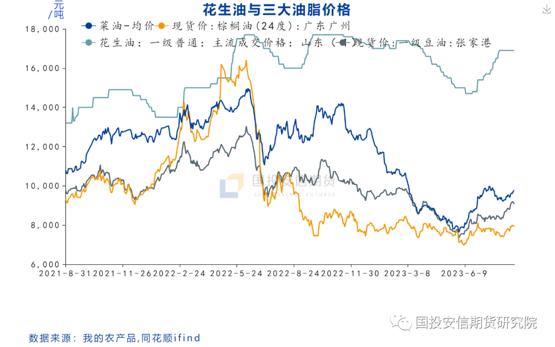 【花生专题】花生中期展望:中期供需趋宽松,期价蕴含较大潜在下跌风险