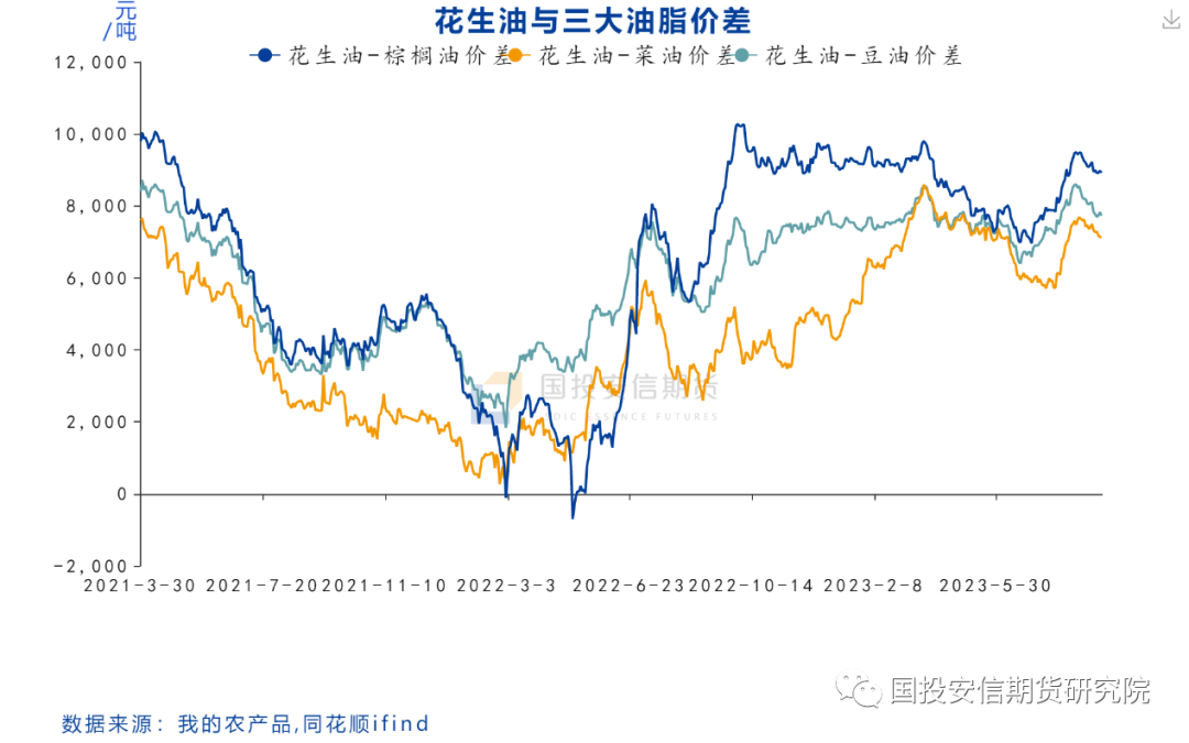 【花生专题】花生中期展望:中期供需趋宽松,期价蕴含较大潜在下跌风险