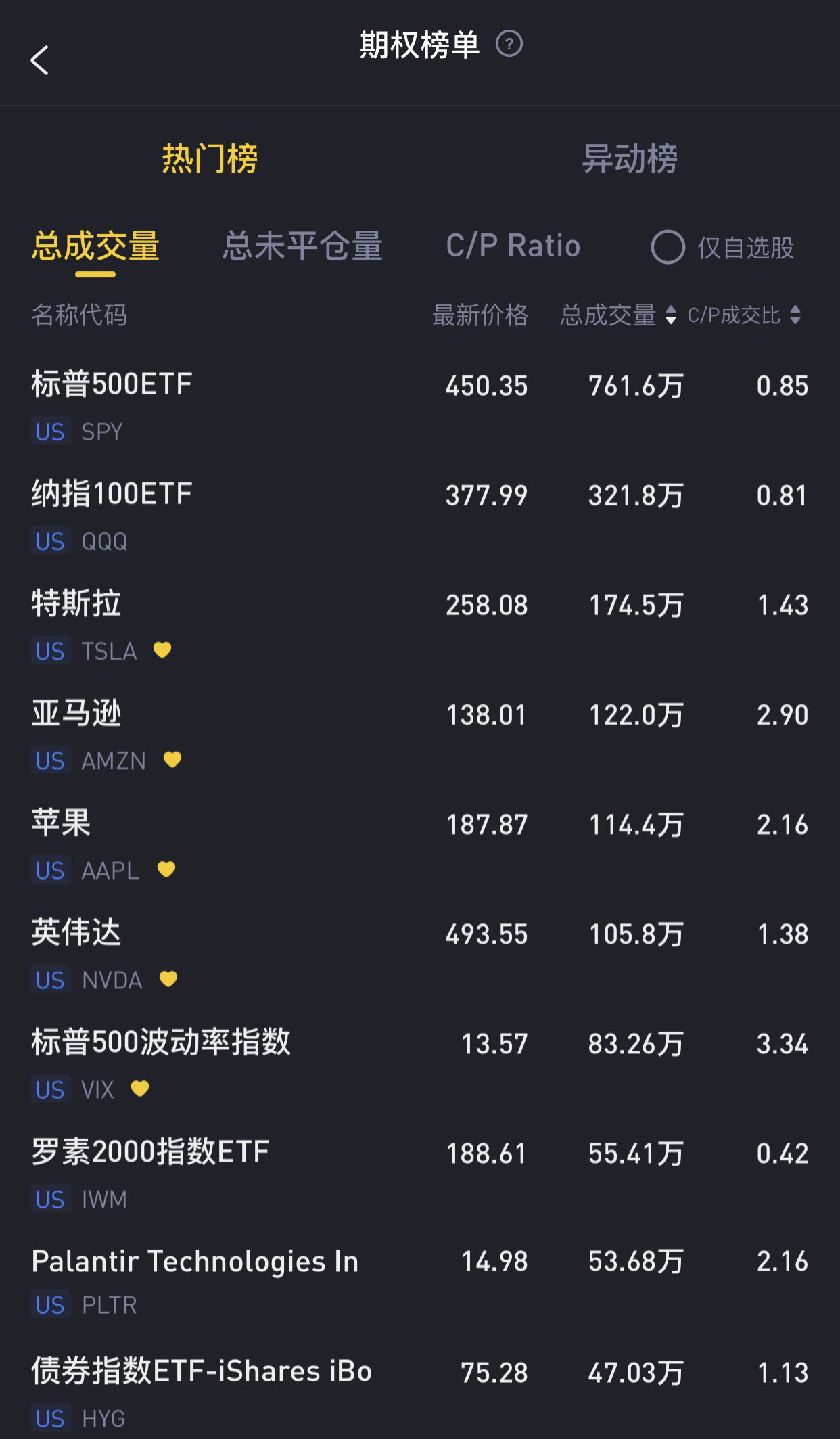 数据来源：老虎国际