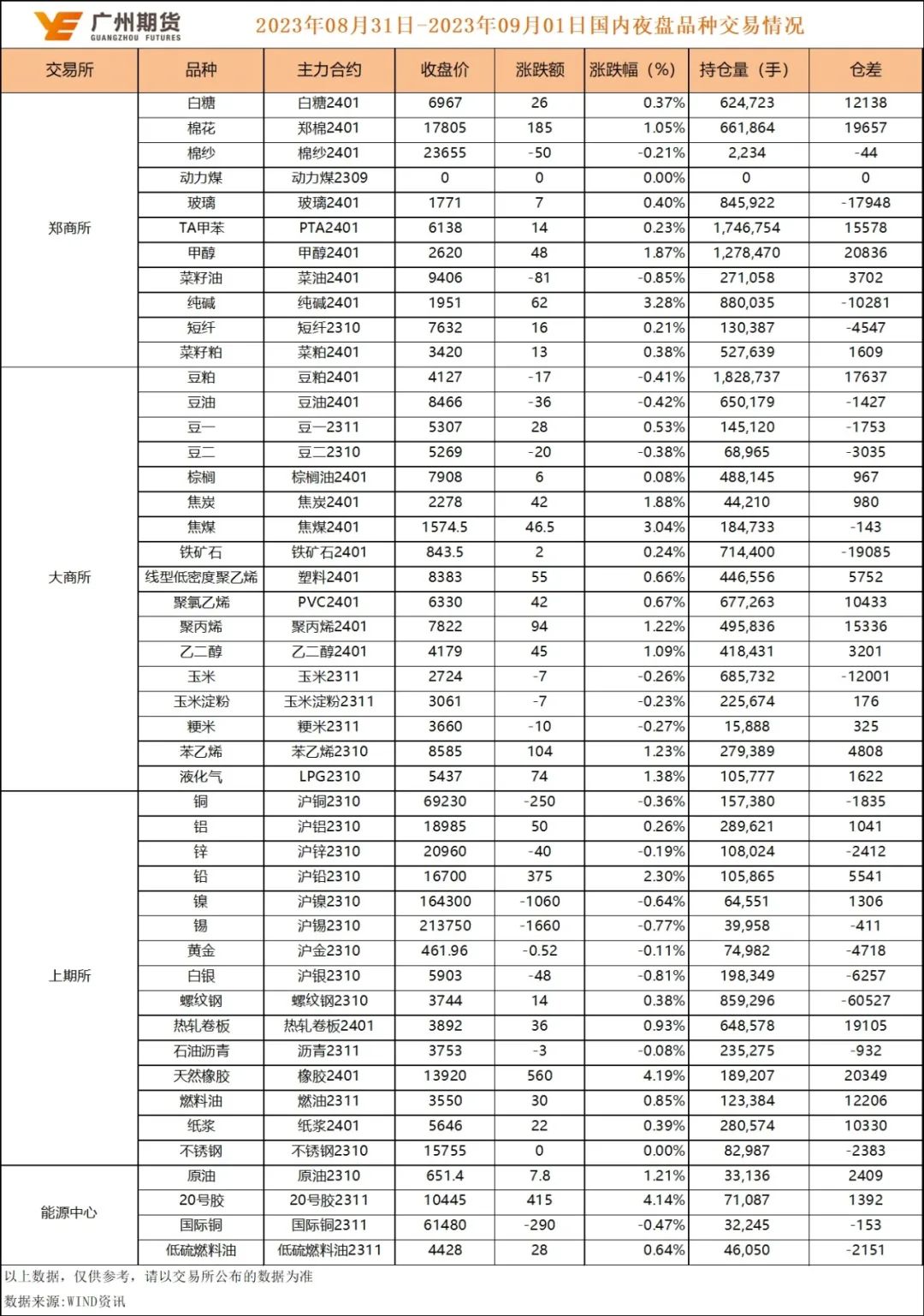 早间策略丨广州期货9月1日早间期货品种策略