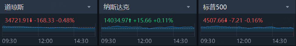 数据来源：老虎国际