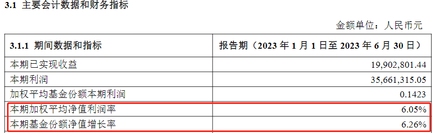 买基金，我们需要“获得感”