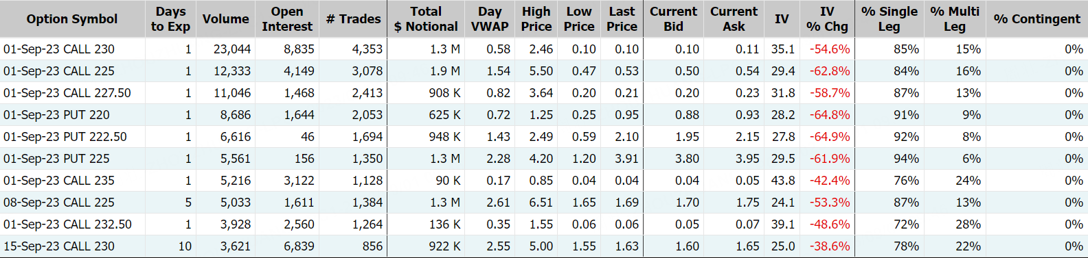 赛富时，数据来源：Market Chameleon