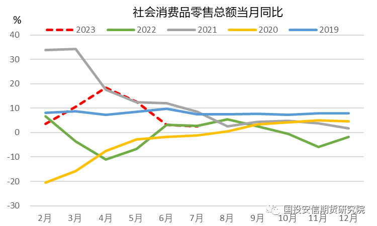 【花生专题】花生中期展望:中期供需趋宽松,期价蕴含较大潜在下跌风险