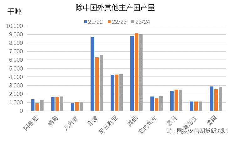 【花生专题】花生中期展望:中期供需趋宽松,期价蕴含较大潜在下跌风险
