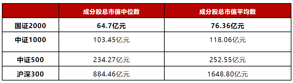 数据来源：Wind，截至2023.8.17。