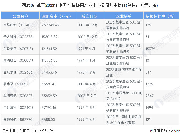 注：数据查询时间为2023年8月22日。