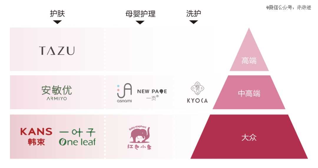 焕新之旅，从“艾樱”开始：美妆行业趋势解读