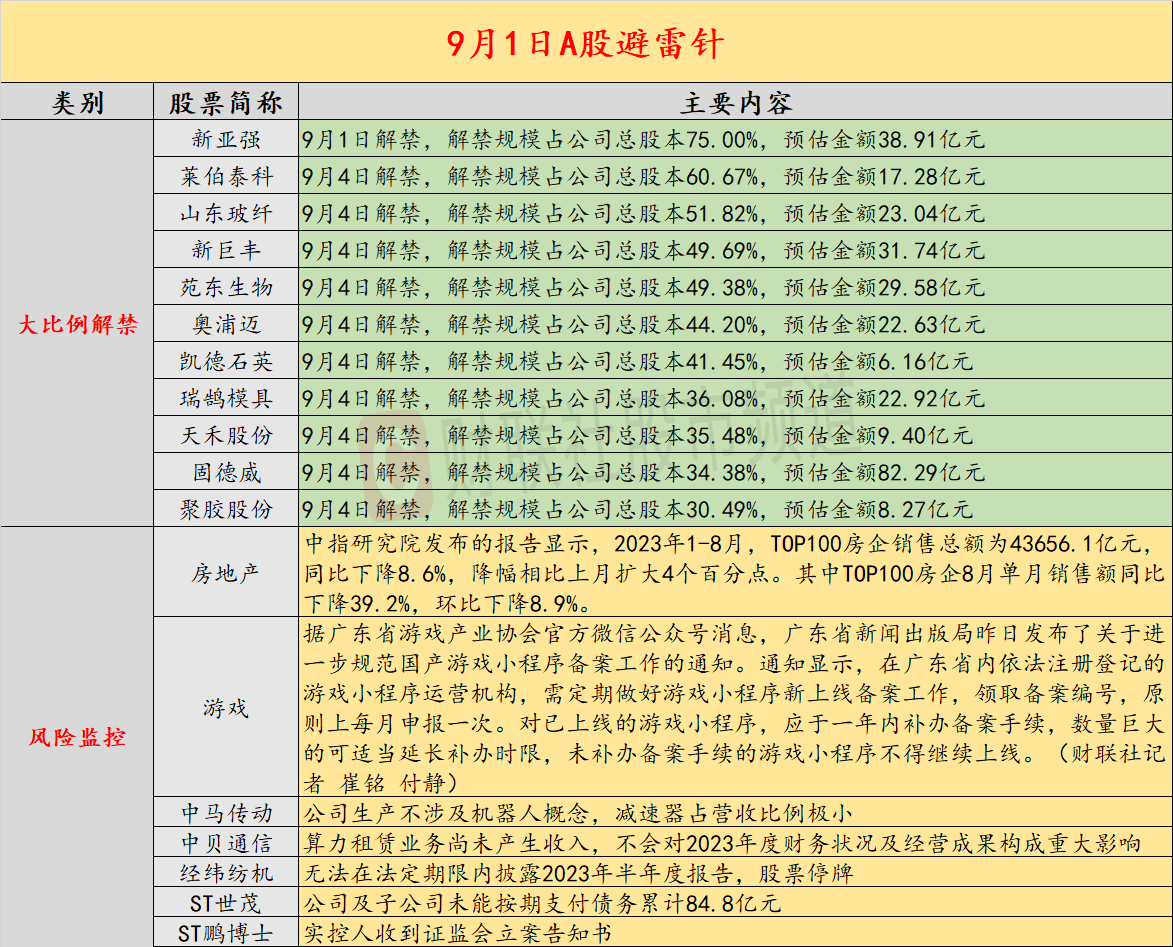 收藏