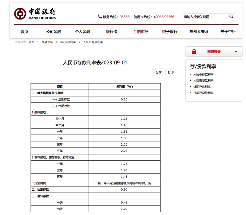 六大行集体官宣：今日起，下调！|利率_新浪财经_新浪网