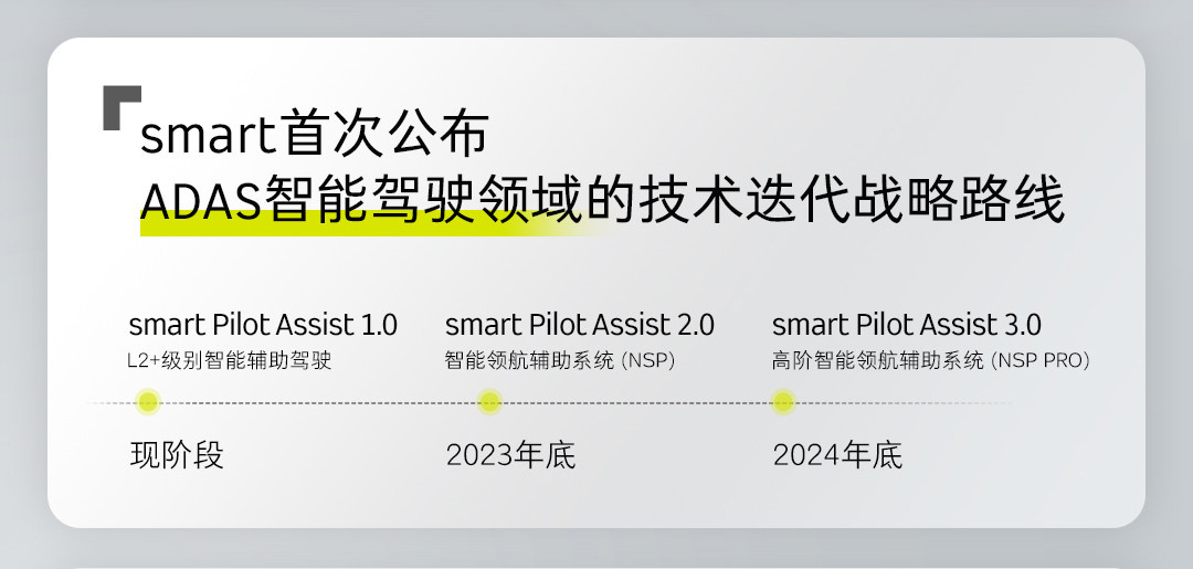 smart汽车8月交付3201台 今年累计交付31033台