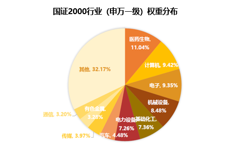 数据来源：wind，截至2023.07.31。