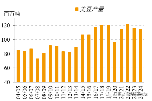 【花生专题】花生中期展望:中期供需趋宽松,期价蕴含较大潜在下跌风险