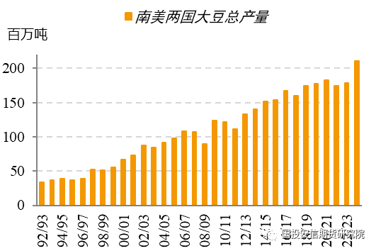 【花生专题】花生中期展望:中期供需趋宽松,期价蕴含较大潜在下跌风险